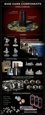 Return to Dark Tower - Kickstarter ALL-IN