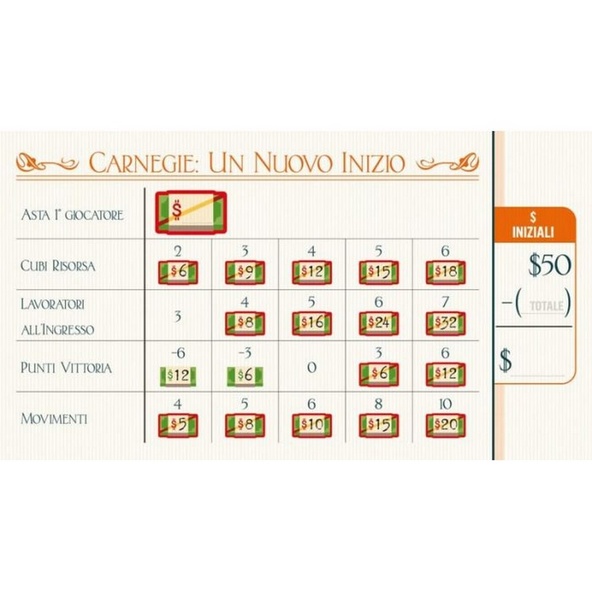 Carnegie: Un Nuovo Inizio immagine 1